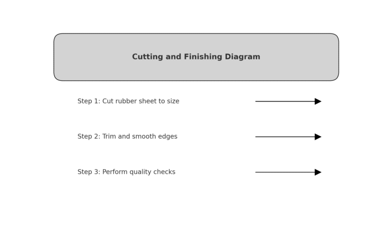 Diagrama de corte y acabado