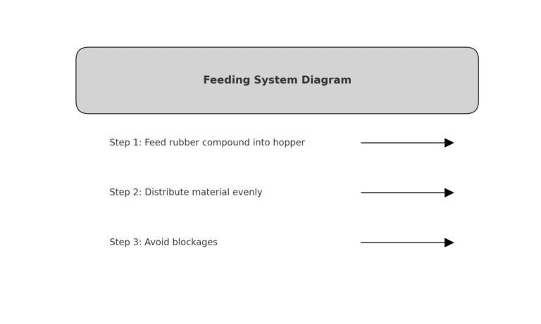 Diagrama del sistema de alimentación